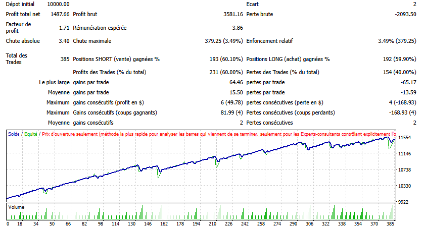 Load video: SmartEA – your fully automated trading robot and easy to instal . Designed for both new and experienced traders. SmartEA handles all the trading for you. Install, activate, and watch as SmartEA turns your trading into a profitable experience.